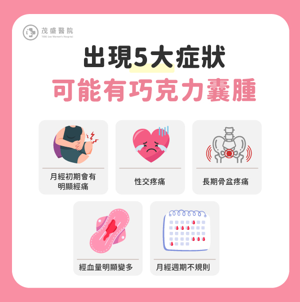 巧克力瘤症狀