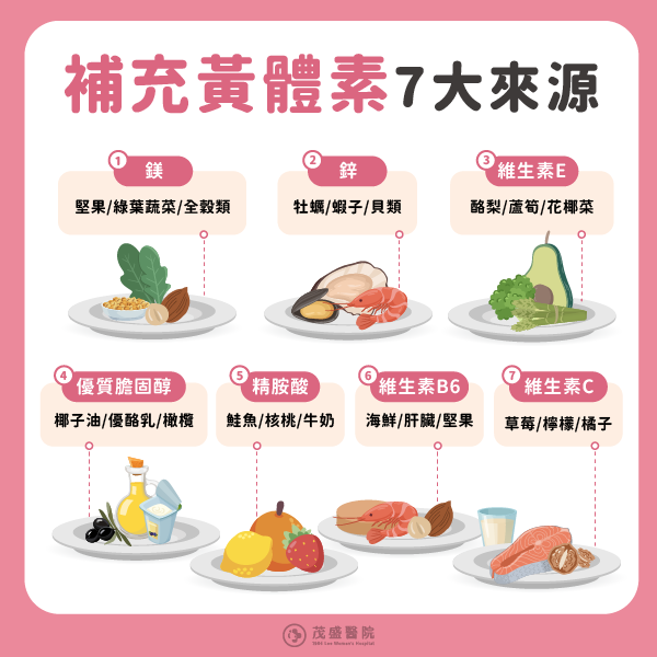 1714437691 補充黃體素七大來源