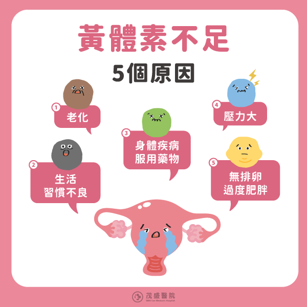 五個黃體素不足的原因 五個黃體素不足的原因