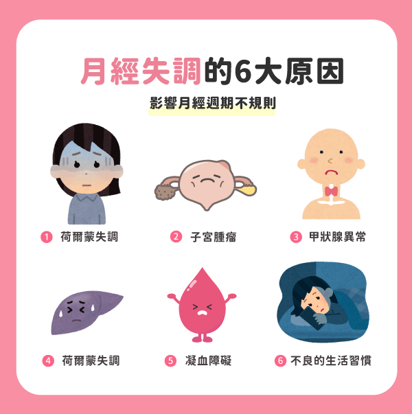 月經失調原因 月經失調原因