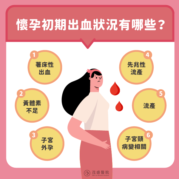 懷孕初期出血狀況 懷孕初期出血狀況